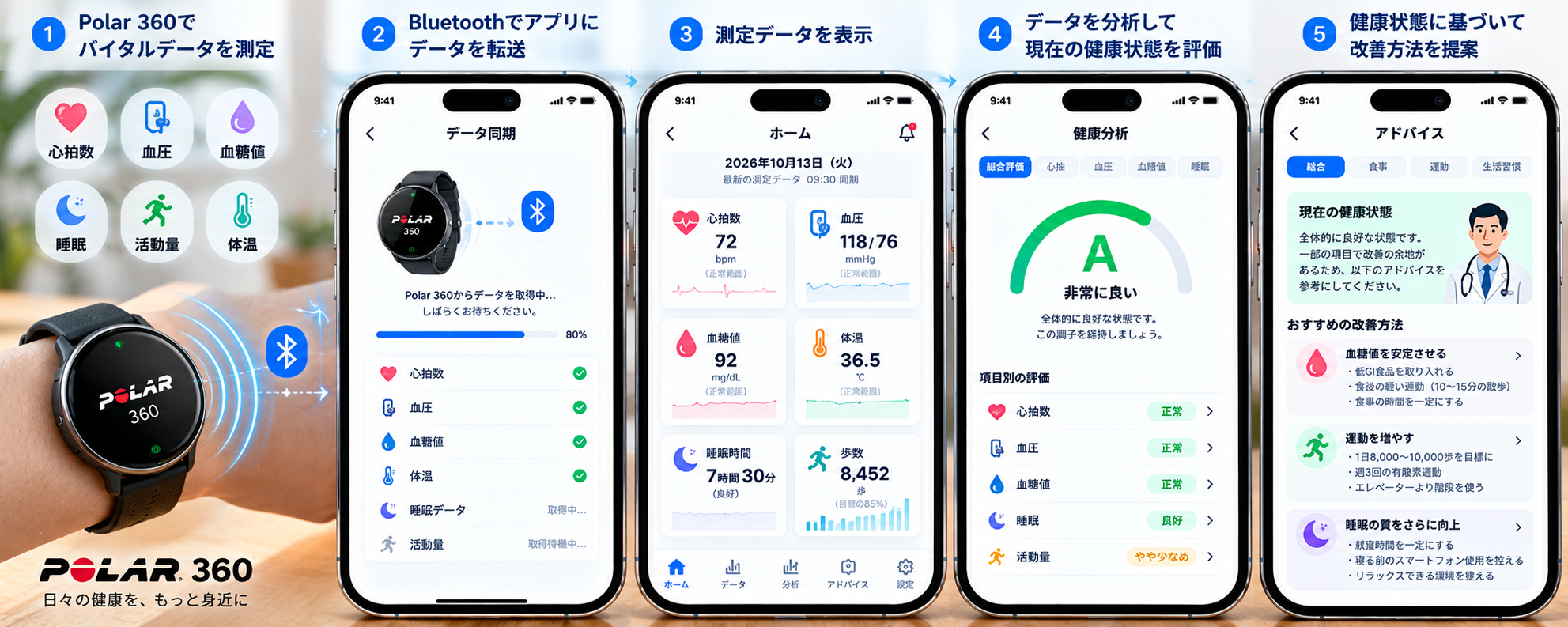 ウェアラブルデバイス連携型 健康管理アプリ